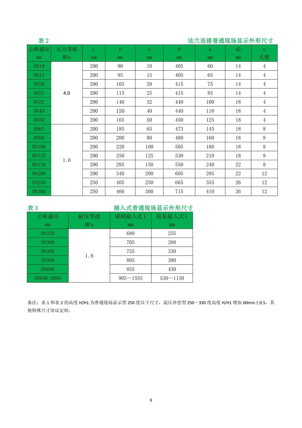 涡街流量计说明书-Y板最终版本2021-09