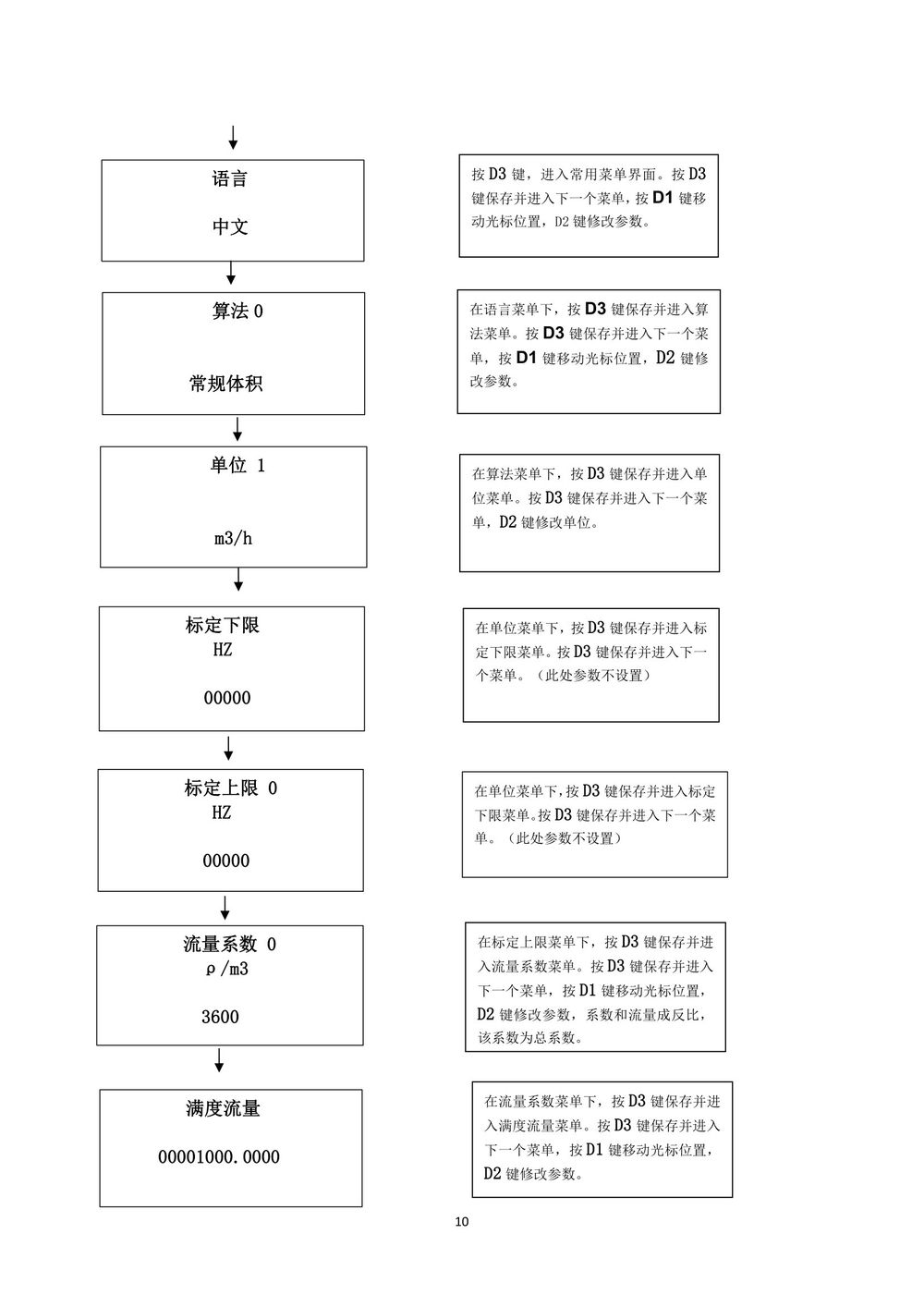 涡街流量计说明书-Y板最终版本2021-13