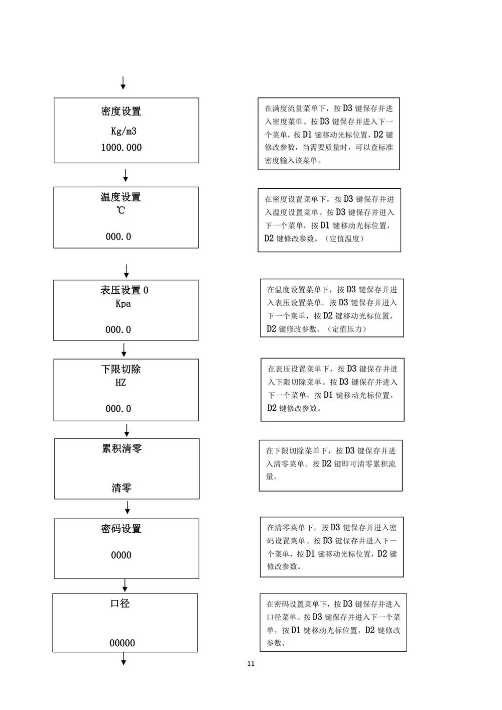 涡街流量计说明书-Y板最终版本2021-14